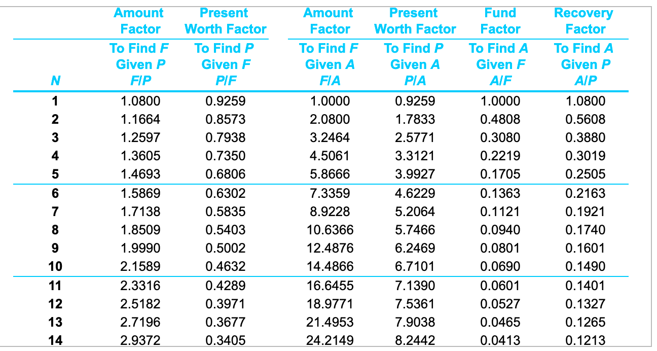 a particular job in a manufacturing firm. The pertinent data for their