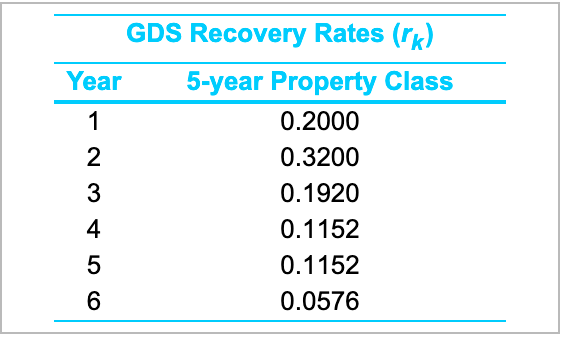 comparison are summarized in the following table. The effective federal and state
