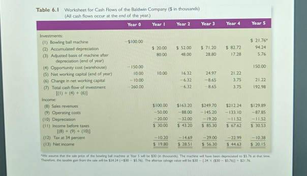 the one in the picture below 4. Sunrise Inc. is considering a