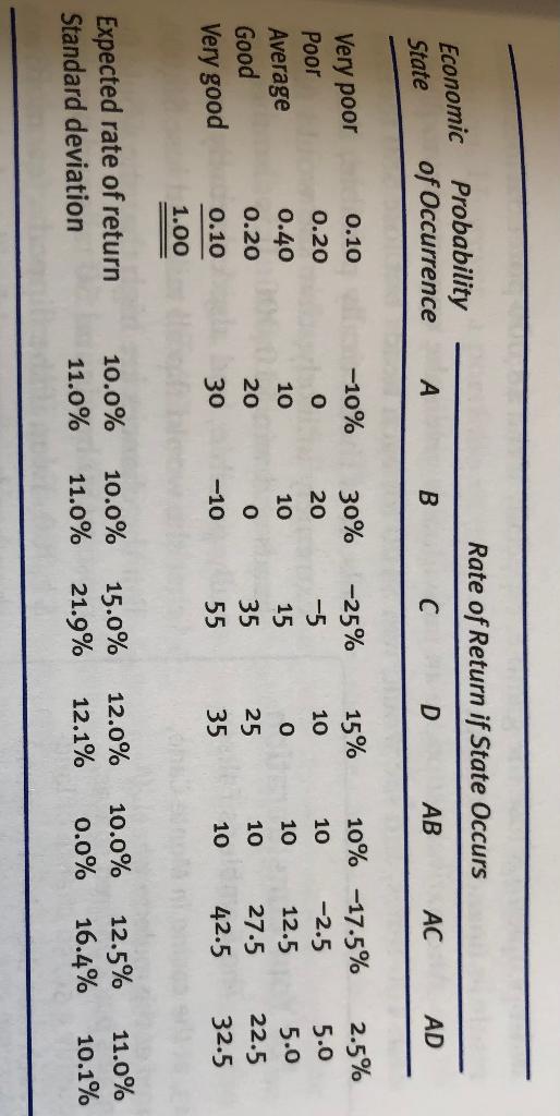  Determine the expected rate of return E ( R ) for