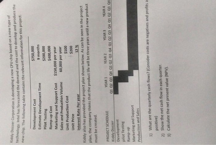  dy Dozzer Corporation is developing a new CPu chip based on