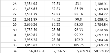 and discounted payback period for Boeing's new plane? Answer to question 1: