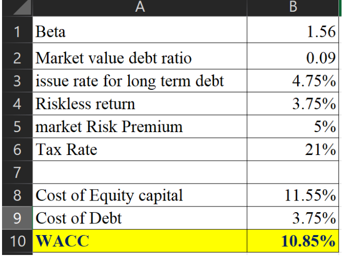 Answer to 2: A NEW AIRCRAFT INVESTMENT AT BOEING, INC. Year After-Tax