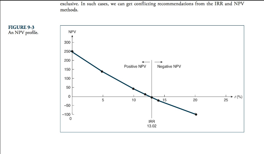 1.665.46 77.75 67.16 9 1,670.49 75.63 -75.21 10 1,553.76 75 -88.04 11