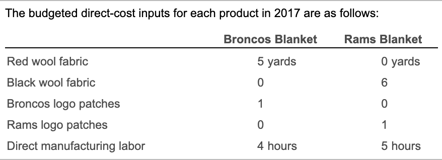 Labo Specialties manufactures, among other things, woolen blankets for the athletic teams