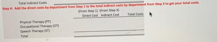 Indirect costs for a particular department. In this GHA, you will be