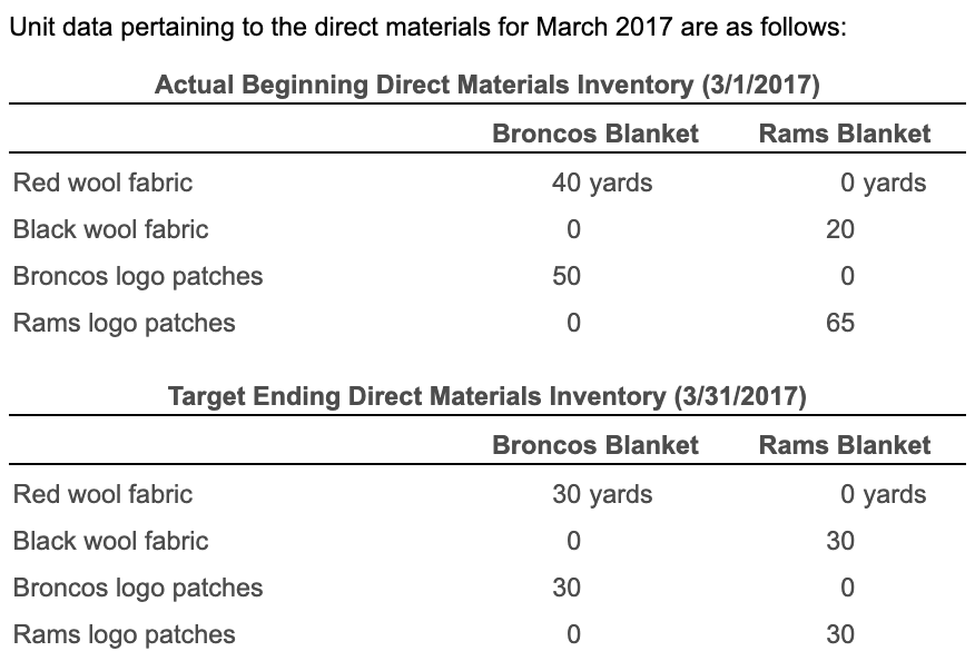 of the two local high schools. Manufacturing overhead (both variable and fixed)
