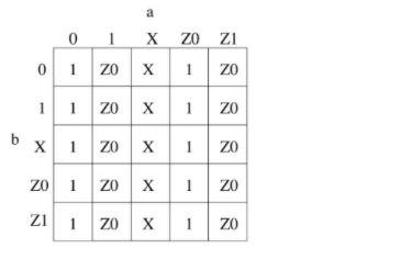  What is the logic function for this gate C with inputs