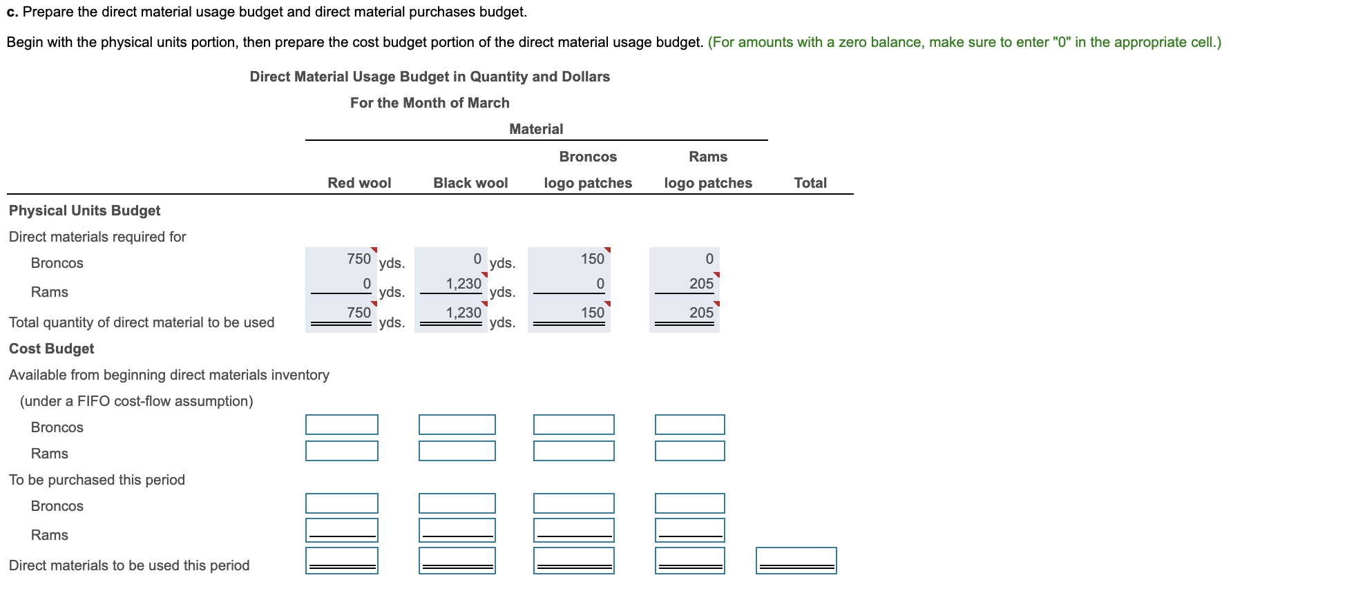 each product in 2017 are as follows: Broncos Blanket Rams Blanket Red