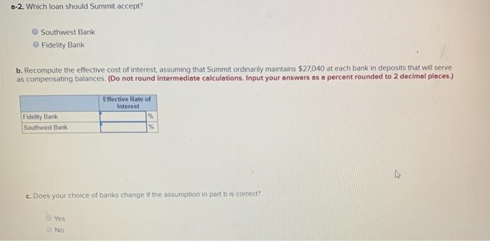 Company is negotiating with two banks for a $104,000 loan Fidelity Bank