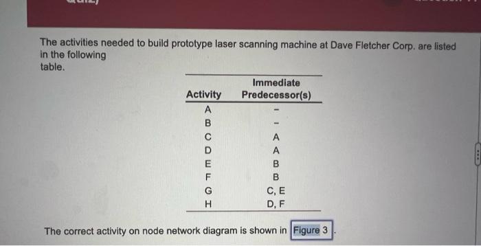  The activities needed to build prototype laser scanning machine at Dave