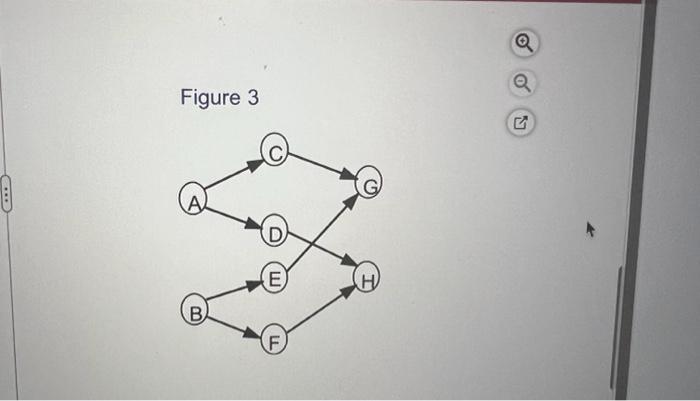 Fletcher Corp. are listed in the following table. Immediate Activity Predecessor(s) B