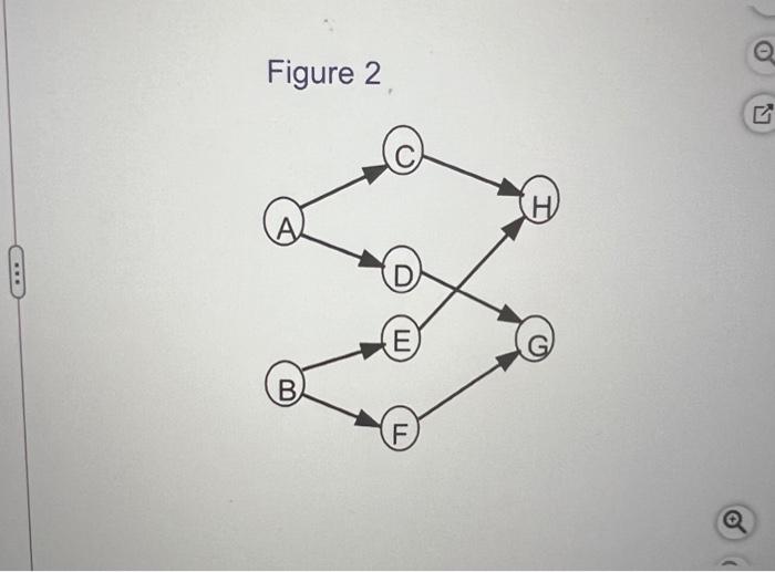 A A E B F B G C, E DF I The