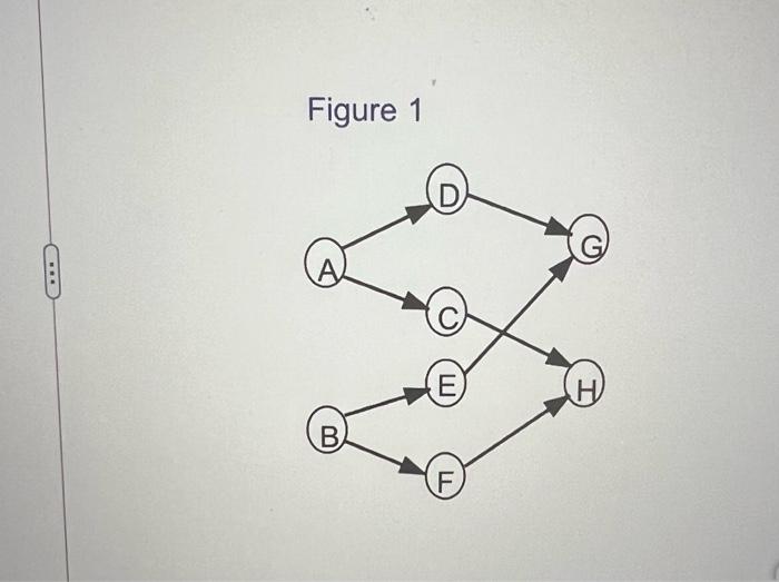correct activity on node network diagram is shown in Figure 3 Q