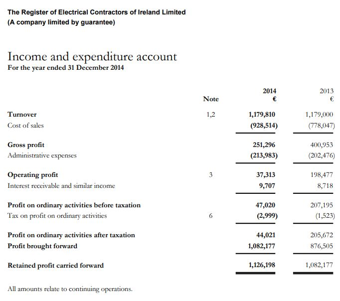 Take a case company (as shown below) and compute the relevant financial