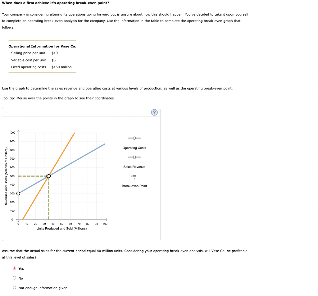 Please help me fix the graph to be right. When does a