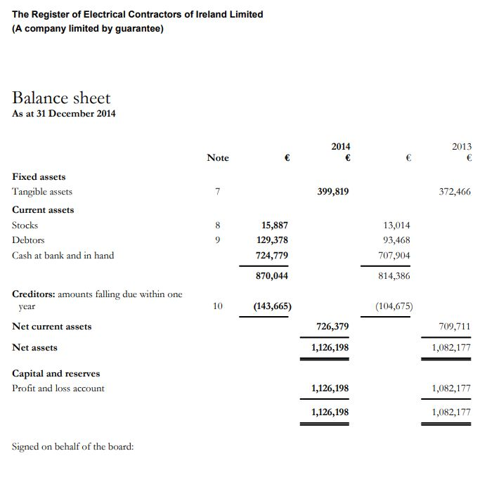 ratios (including efficiency, leverage, value and other ratios) that best describe the