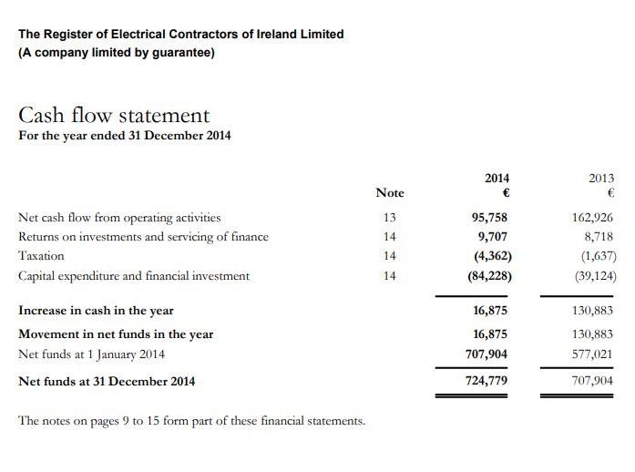 performance of the company and write a short report summarizing your results.