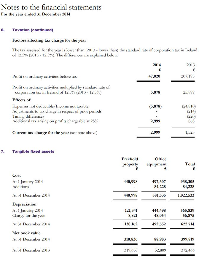 ratio, long term debt ratio, times interest earned ratios, and cash coverage