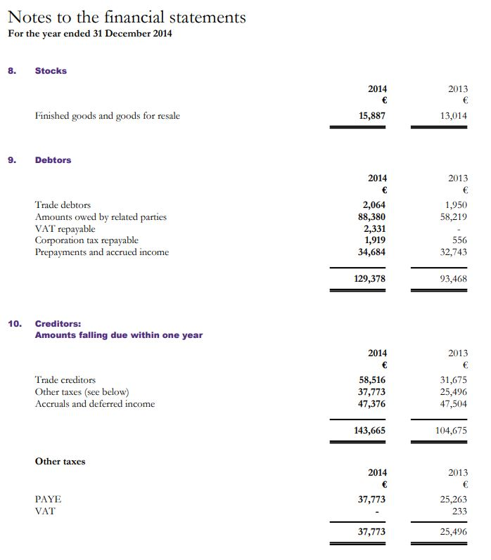 ratios The Register of Electrical Contractors of Ireland Limited (A company limited