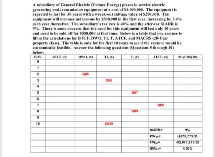  need solution with explanition please from qs 5-10 A subsidiary of