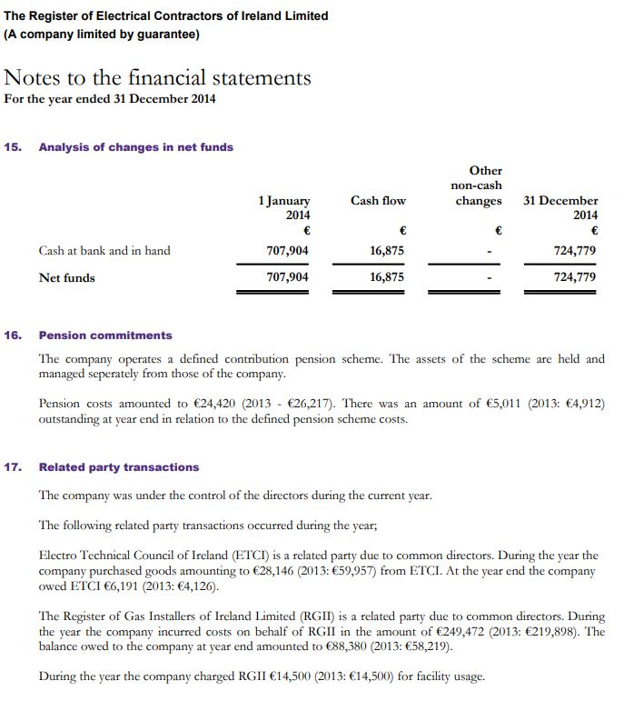 2014 2014 2013 Note Turnover Cost of sales 1,179,810 (928,514) 1,179,000 (778,047)