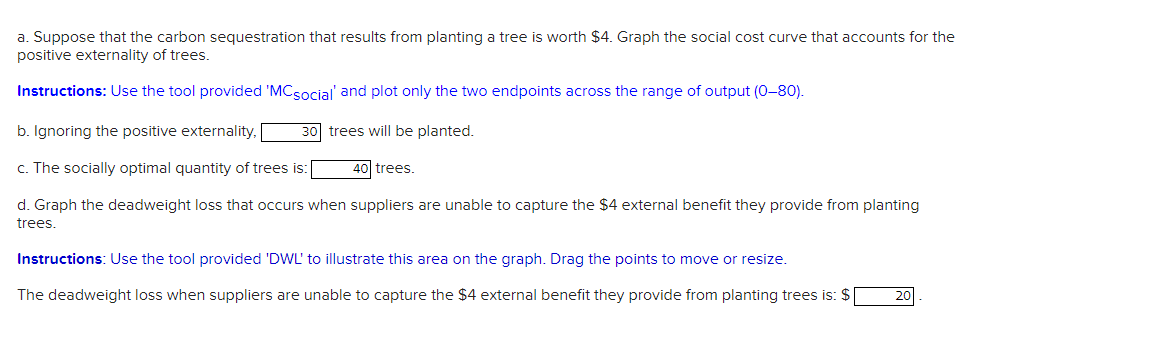 figure below shows supply and demand for planting trees, based on private