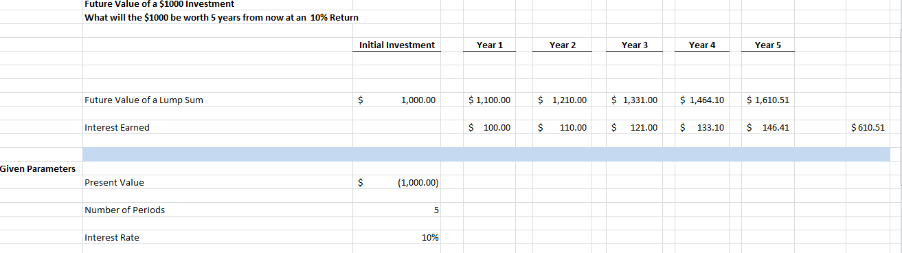 Solve for Future Value using the data above (Excel FV Function) Solve