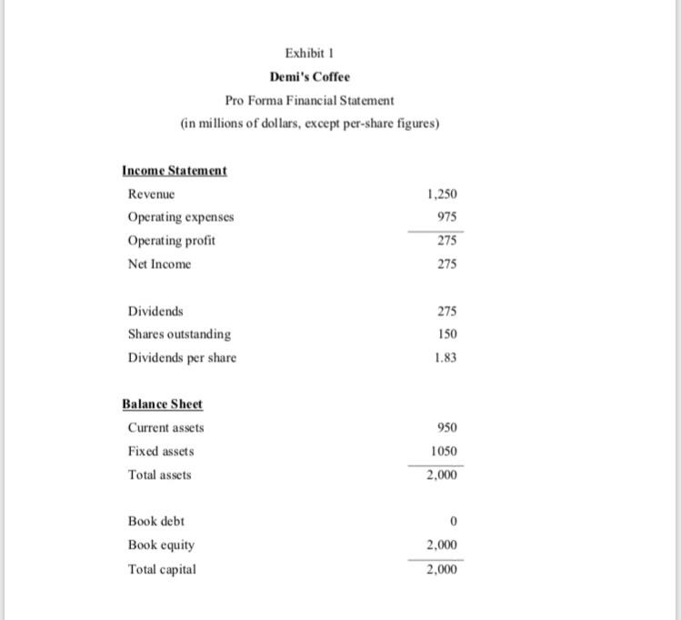 DC is considering a 25%, a 50%, and a 75% debt ratio.