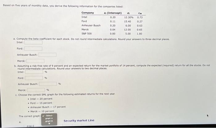  selects at the end are undervalued or overvalued c. Security market