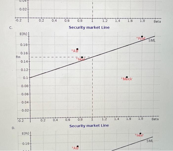 you derive the following information for the companies listed: a. Compute the