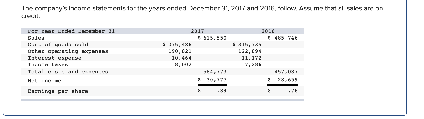 (The following information applies to the questions displayed below.) Simon Company's year-end