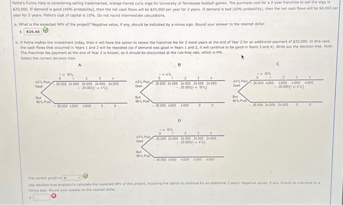  ethe's Funny Hats is considering seling trademarked, orange-haired curly wigs for