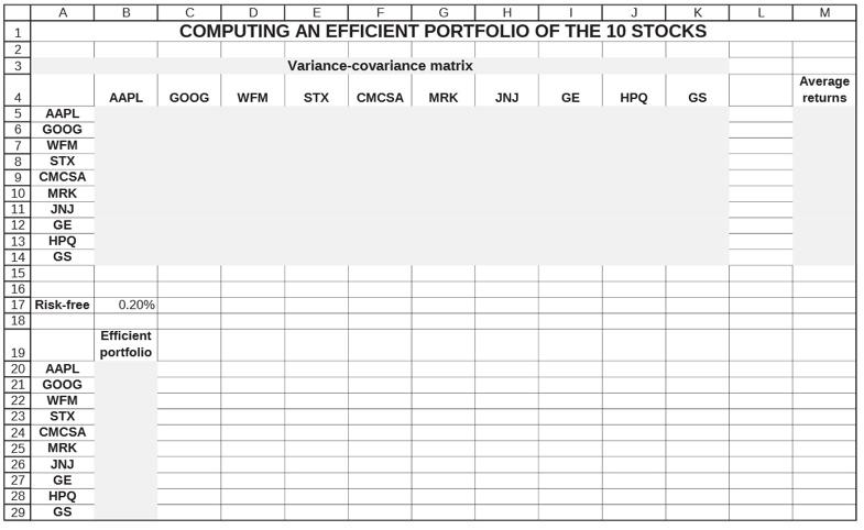 Problem #1 Using the efficient portfolio instead of the SP500: a. Compute