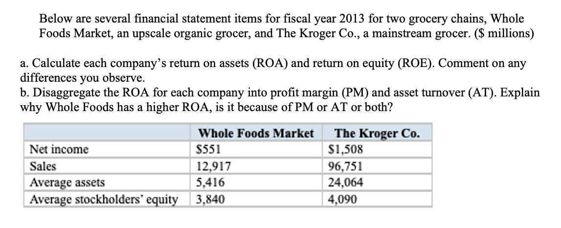 Below are several financial statement items for fiscal year 2013 for