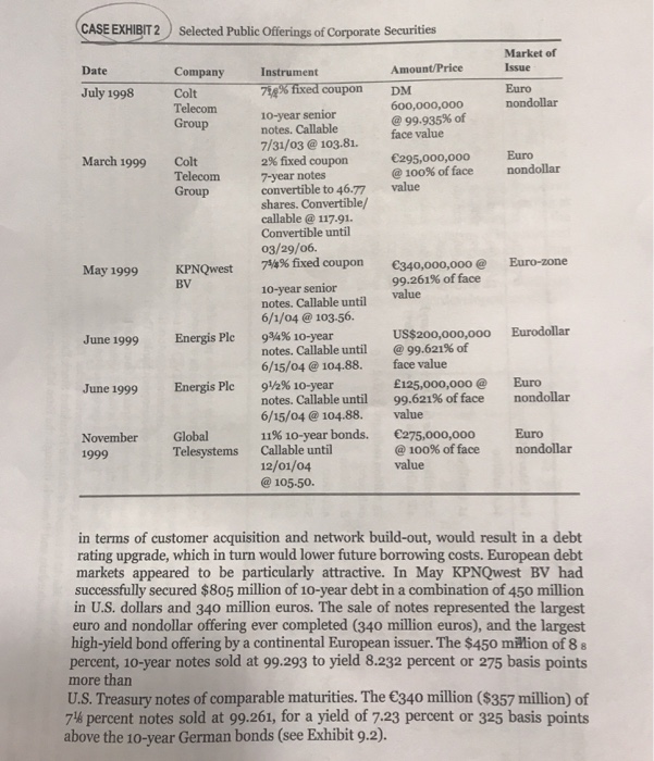 dominated in U.S. dollars or euros given its business plan? Explain? FINANCING