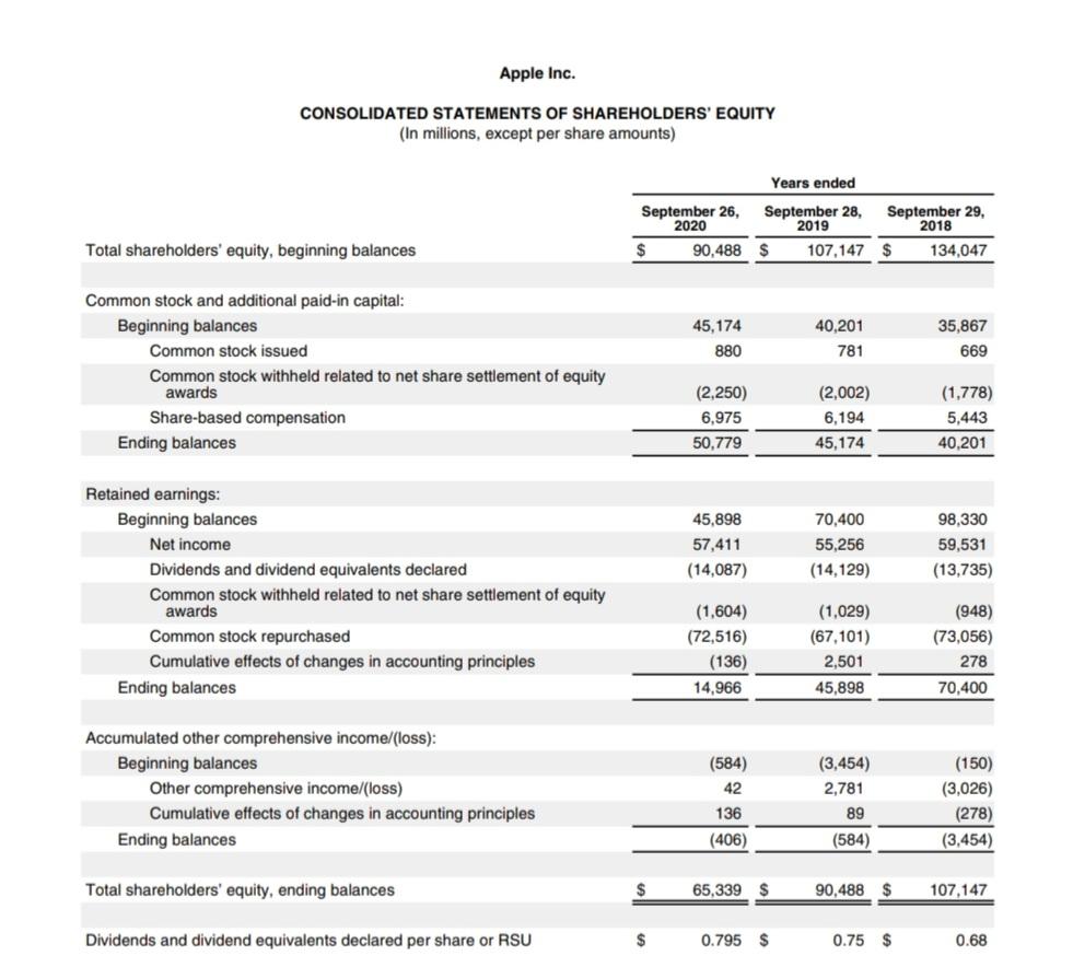 To be specific, you are advised to analyze (compute and interpret) the