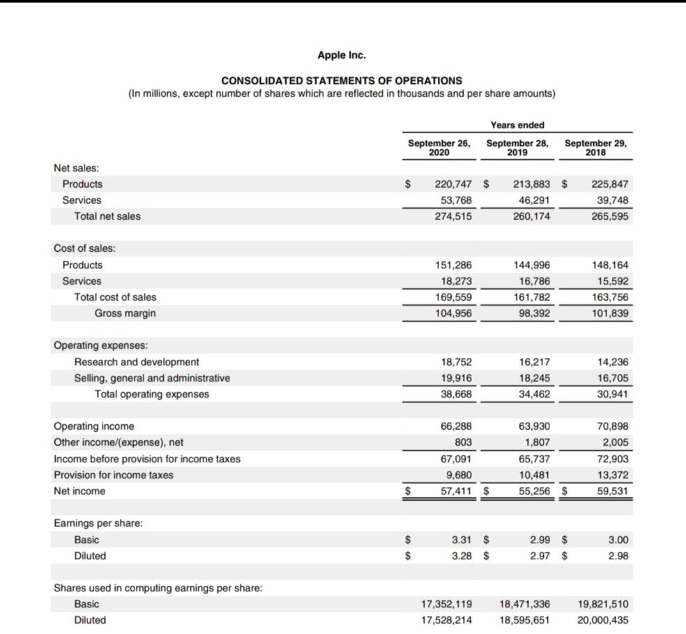 following ratios and techniques: 1. Liquidity Ratios 2. Solvency Ratios 3. Profitability