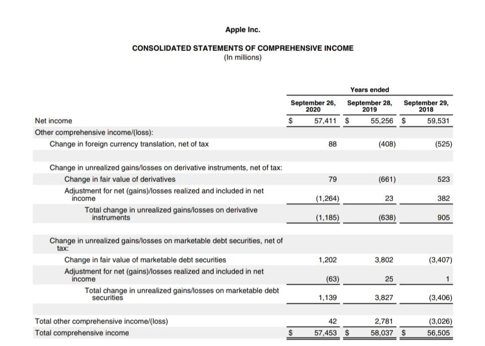 Ratios 4. Efficiency Ratios 5. Coverage Ratios 6. Market Perspect Ratios 7.