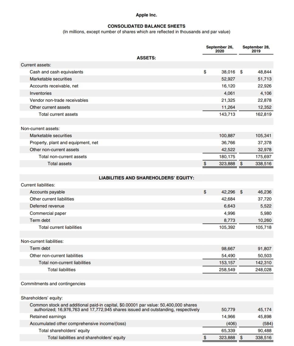 Trend Analysis 8. Common Size Analysis 9. Du-Pont Analysis 10. Overall analysis