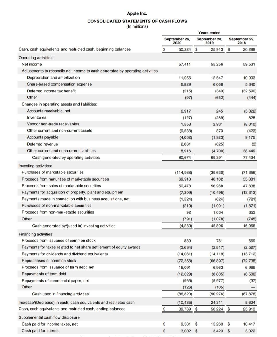 of the company based on different ratios and techniques. Overall points for