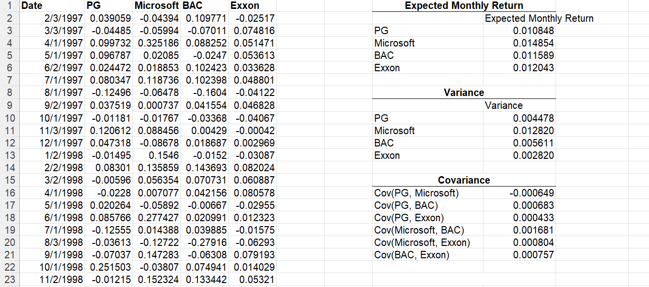 the solution step by step in excel sheet? Thank you. For this