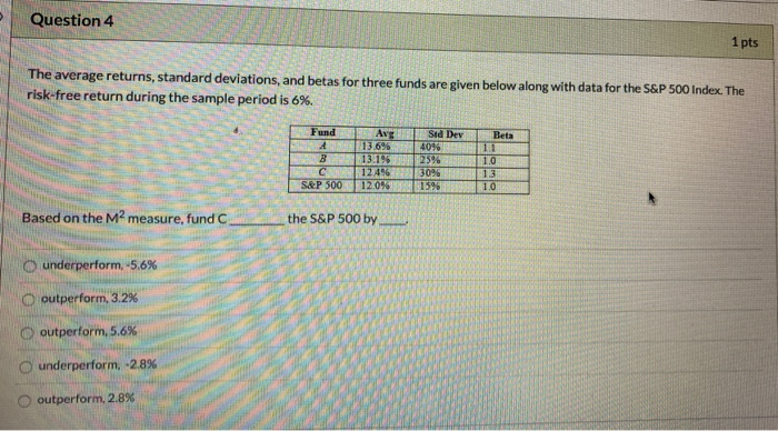  Question 4 1 pts he The average returns, standard deviations, and