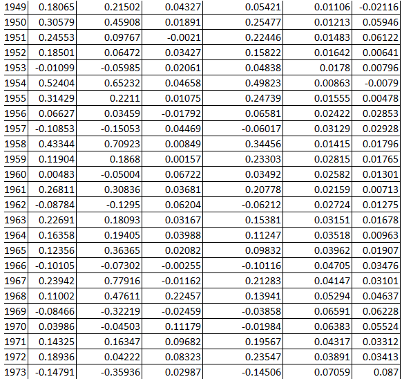 the sample into four periods of 20 years each. For each 20-year