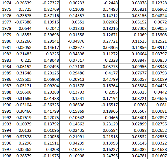 period, calculate the final amount an investor would have earned given a