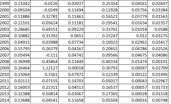 $1,500 initial investment. Also express your answer as an annualized return. If