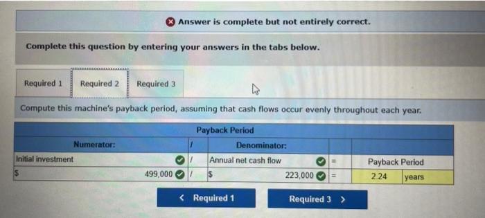 an expected four-year life and a $10,000 salvage value. Additional annual information