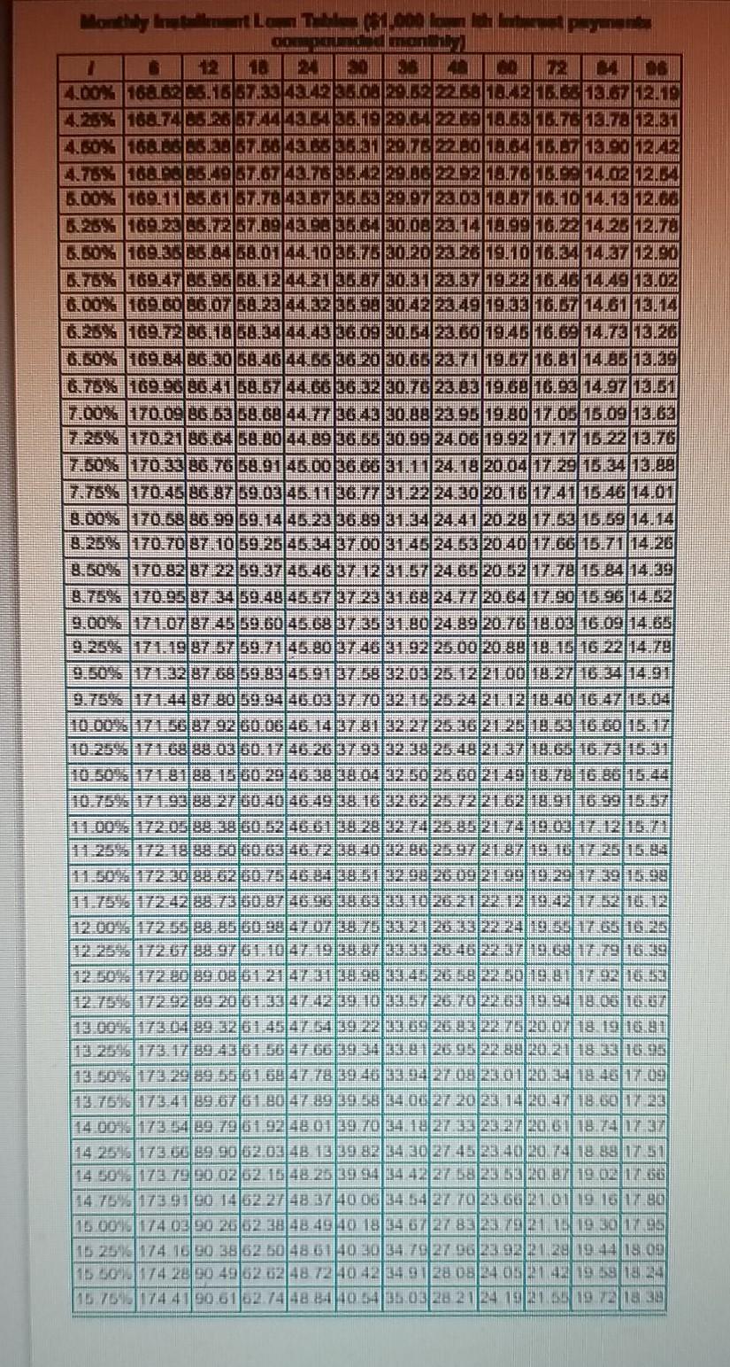 on her planned new car purchase. The cheapest advertised rate among the