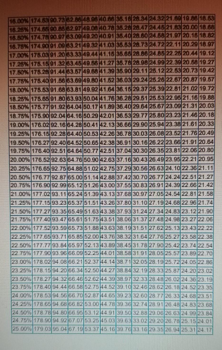 local banks is 7 percent for a 48-month car loan. The current