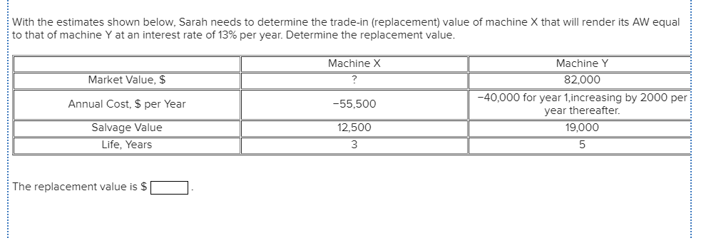  With the estimates shown below, Sarah needs to determine the trade-in
